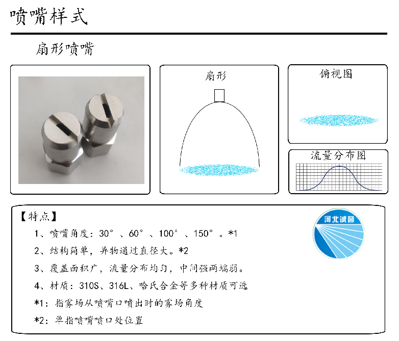 HBCY-FE扇形噴嘴流量分布、俯視圖、特點