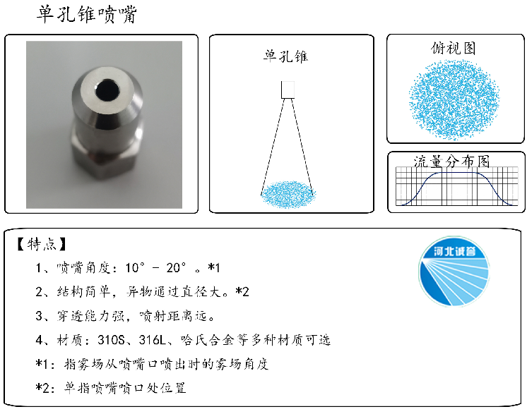 HBCY-FE單孔錐噴嘴流量分布、俯視圖、特點