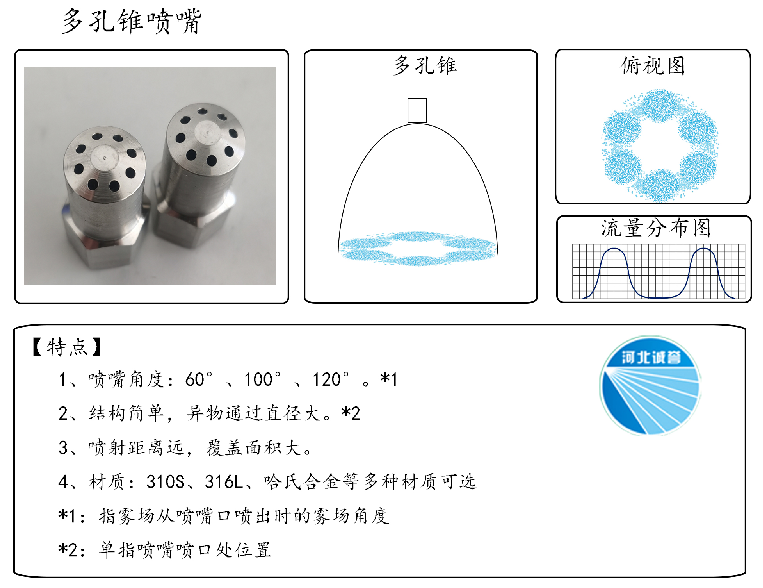 HBCY-FE多孔錐噴嘴流量分布、俯視圖、特點