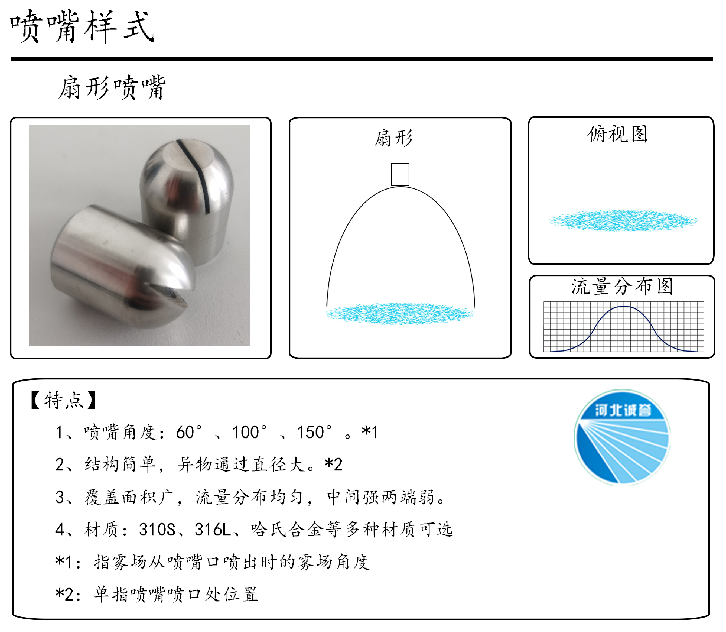 HBCY-FV扇形噴嘴-流量分布、俯視圖、特點(diǎn)