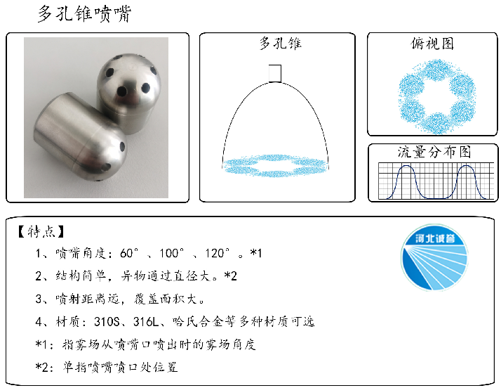 HBCY-FV多孔錐噴嘴-流量分布、俯視圖、特點(diǎn)